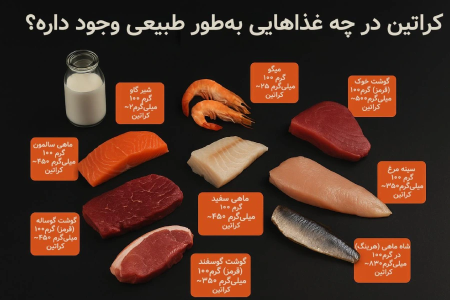 کراتین (Creatine) 3